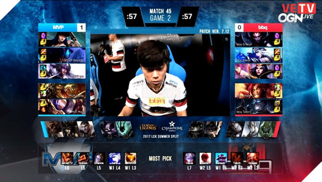 Tổng hợp kết quả các trận đấu diễn ra ngày 29/06/2017 2