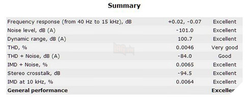 Zowie Vital: Card âm thanh mang lại lợi thế khổng lồ cho game thủ FPS 13