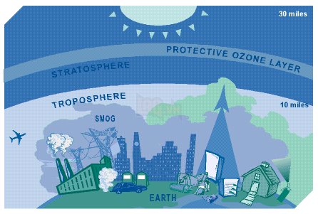 Tầng ozon đang dần hồi phục, nhưng hoá chất này có thể làm chậm quá trình thêm 30 năm