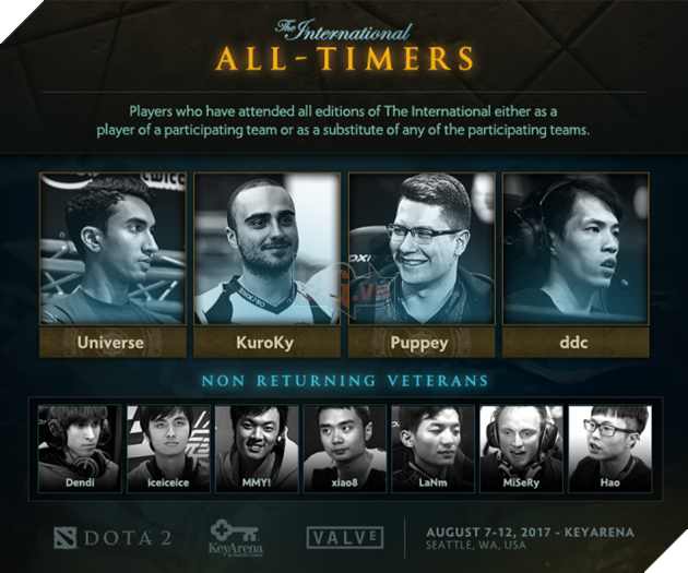 ti7alltime