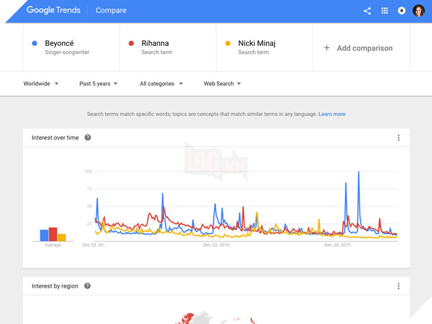 17 sản phẩm và dịch vụ hữu ích của Google chưa chắc bạn đã biết 14