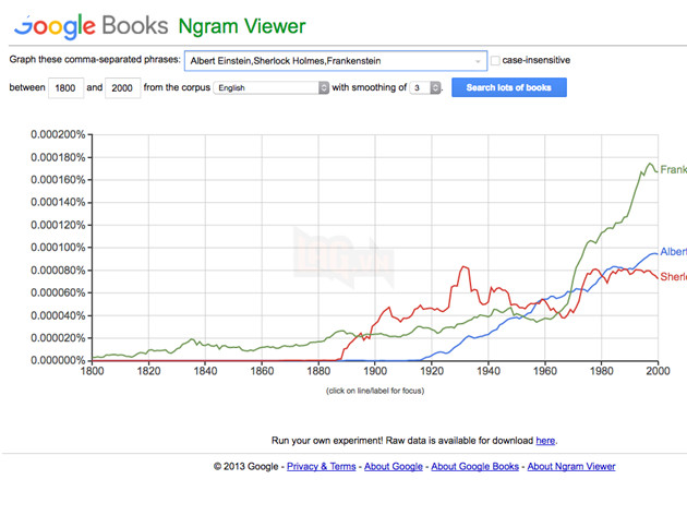 17 sản phẩm và dịch vụ hữu ích của Google chưa chắc bạn đã biết 5