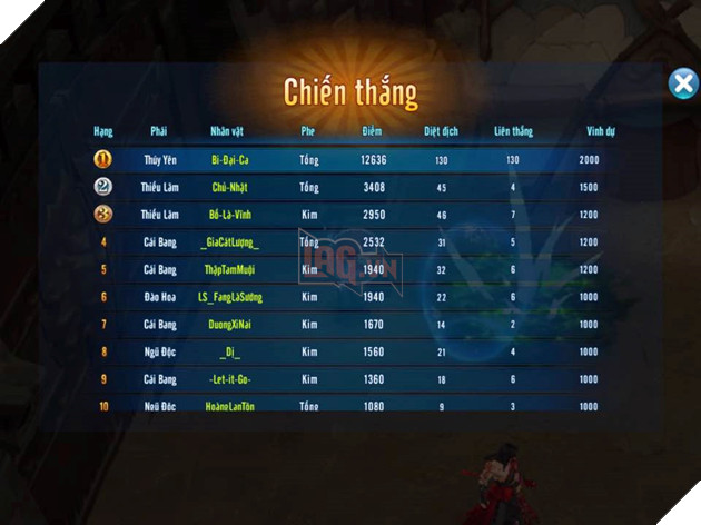 VLTK Mobile: Các cô gái hệ Thủy trở lại mạnh mẽ sau cập nhật Cái Thế Độc Tôn 3