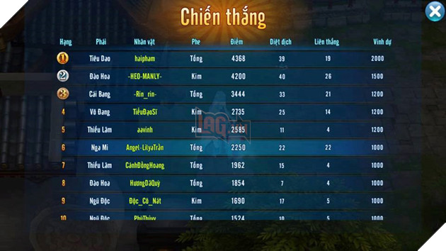 VLTK Mobile: Các cô gái hệ Thủy trở lại mạnh mẽ sau cập nhật Cái Thế Độc Tôn 4