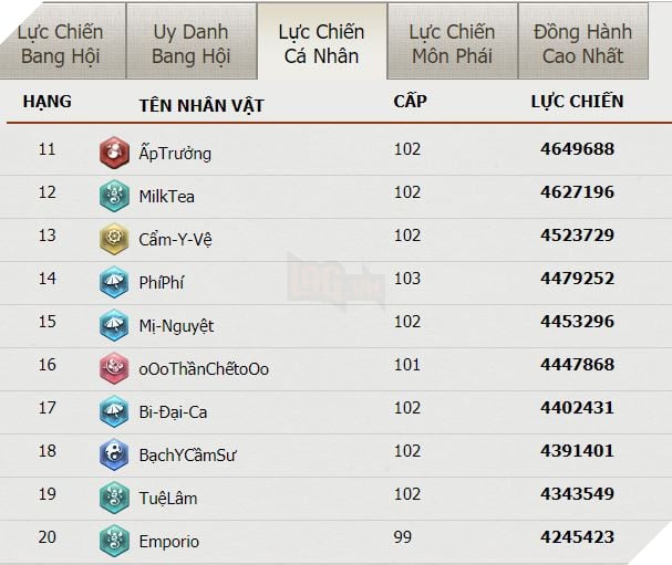 VLTK Mobile: Các cô gái hệ Thủy trở lại mạnh mẽ sau cập nhật Cái Thế Độc Tôn 6