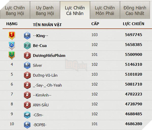 VLTK Mobile: Các cô gái hệ Thủy trở lại mạnh mẽ sau cập nhật Cái Thế Độc Tôn 7