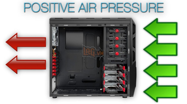Những điều cơ bản về dòng khí trong case máy tính 2
