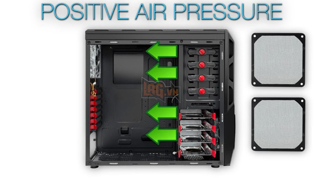Những điều cơ bản về dòng khí trong case máy tính 5