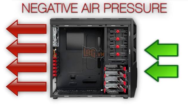 Những điều cơ bản về dòng khí trong case máy tính 3