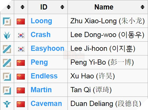 Người tình của Faker bất ngờ sang Trung Quốc làm HLV, đã thế còn trở thành thầy của Easyhoon