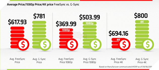 AMD RX Vega vừa lộ điểm benchmark - nhanh hơn GTX 1080 15%, hơn GTX 1070 30%. 4