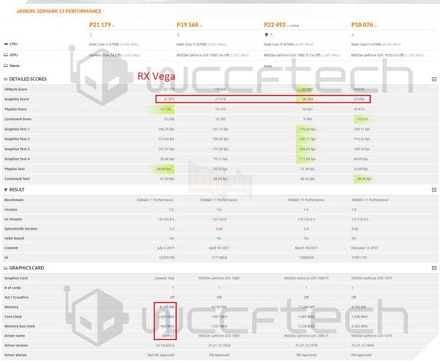 AMD RX Vega vừa lộ điểm benchmark - nhanh hơn GTX 1080 15%, hơn GTX 1070 30%. 2