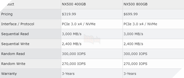 SSD tốc độ cao của Corsair đã xuất hiện trên Newegg 2