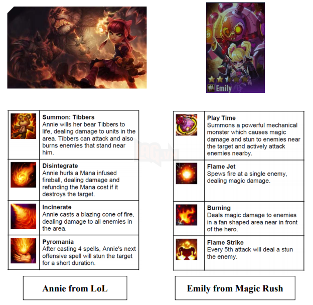 Xuất hiện game mobile "đạo nhái" 100% Liên Minh Huyền Thoại, giống đến mức Riot phải đâm đơn kiện lên tòa án Mỹ