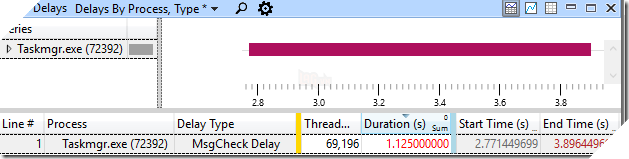 Lập trình viên Google chia sẻ chuyện có máy tính 24 nhân, 64GB RAM mà dùng Chrome thôi vẫn giật, lag, hóa ra lý do là tại Windows 10 2