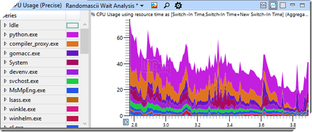 Lập trình viên Google chia sẻ chuyện có máy tính 24 nhân, 64GB RAM mà dùng Chrome thôi vẫn giật, lag, hóa ra lý do là tại Windows 10 3