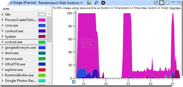 Lập trình viên Google chia sẻ chuyện có máy tính 24 nhân, 64GB RAM mà dùng Chrome thôi vẫn giật, lag, hóa ra lý do là tại Windows 10 4