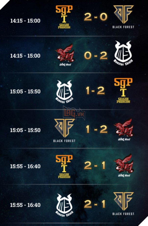 Kết quả thi đấu của Bảng A tại Garena TOG 2017