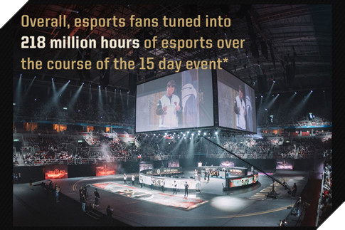 LMHT: Riot xác nhận số lượng người xem khủng khiếp theo dõi MSI 2017, gấp 4 lần dân số Việt Nam