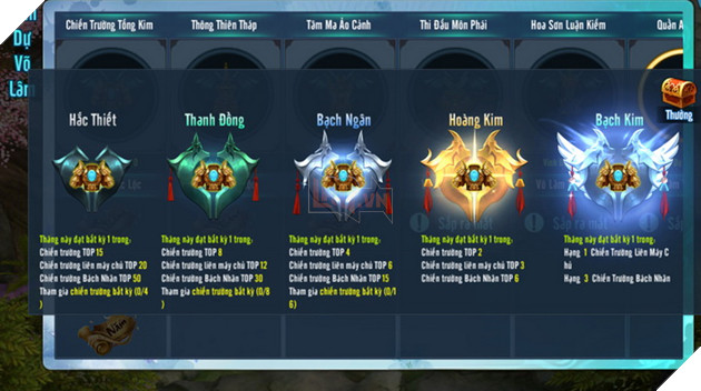 VLTK Mobile: Chi tiết Phiên bản mới Quần Anh Tranh Bá với hàng loạt thay đổi quan trọng 9