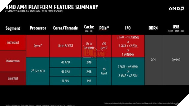 Lựa chọn bo mạch chủ với chipset nào cho hệ thống Ryzen của bạn? 2