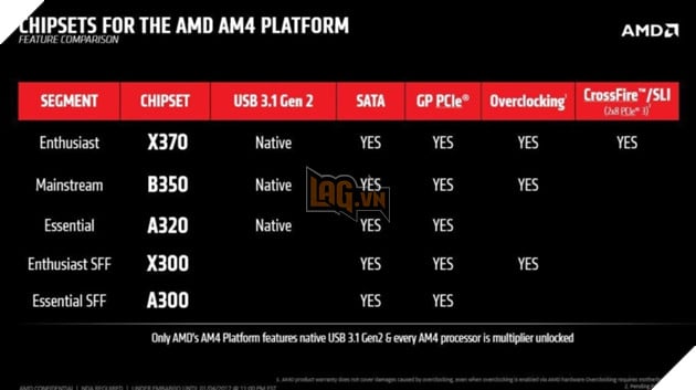 Lựa chọn bo mạch chủ với chipset nào cho hệ thống Ryzen của bạn? 3