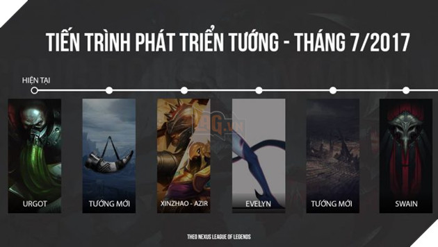 Riot Games hé lộ thông tin vị tướng thứ 138 là một tướng TANK cực mạnh Lộ trình phát triển tướng tiếp theo