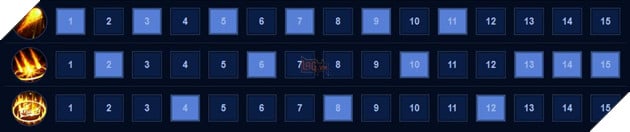 Liên Quân Mobile: Hướng dẫn Ignis cơ bản ở vị trí pháp sư đường giữa 6