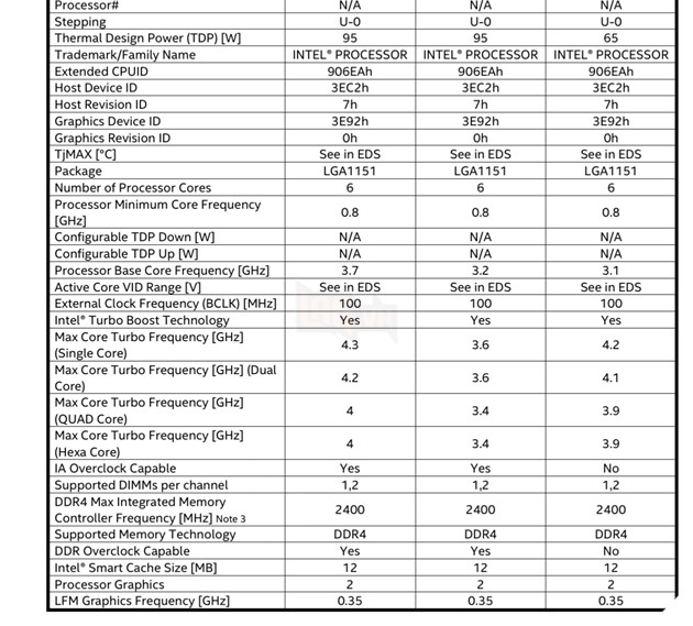 3 CPU Coffee Lake của Intel lộ điểm benchmark 3