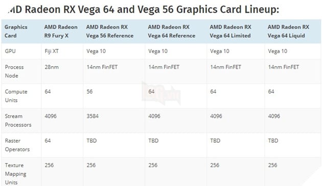 Chi tiết RX Vega 64, RX Vega 56 và hình ảnh thoáng qua của RX Vega Nano được AMD công bố tại Siggraph năm nay 4