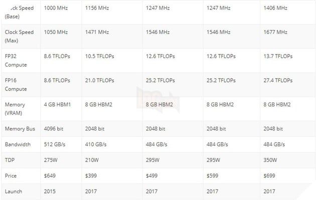Chi tiết RX Vega 64, RX Vega 56 và hình ảnh thoáng qua của RX Vega Nano được AMD công bố tại Siggraph năm nay 5