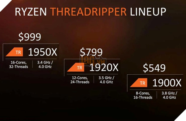 AMD chính thức bán ra CPU Ryzen Threadripper 16 nhân 32 luồng giá chỉ $999 2