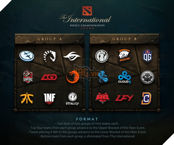 The International 7: Bảng đấu tử thần bắt đầu từ ngay hôm nay 3