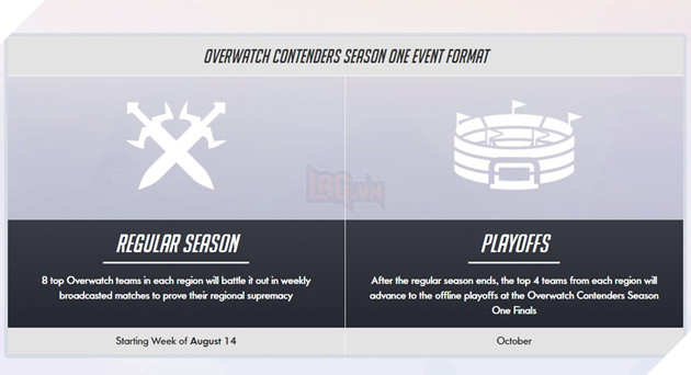 Tương lai nào cho Overwatch chuyên nghiệp và lời hứa thu nhập 1,1 tỉ đồng? 3