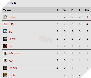 group a day 1