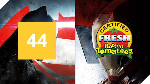 'The Emoji Movie', Rotten Tomatoes, Metacritic và những con số quyền lực 4