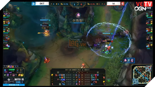 LMHT: Hai lần sử dụng trang phục liên tiếp, Faker đã trở về với "Trái Đất", KT Rolster vẫn thảm bại trước SKT T1