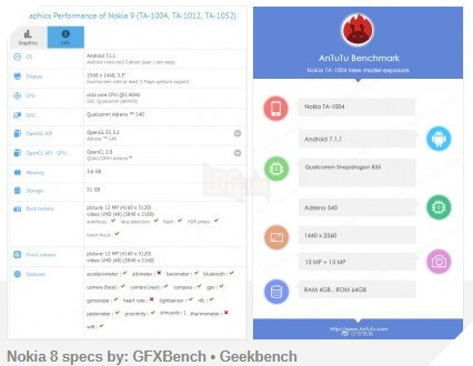 Hình ảnh đồ họa của Samsung Galaxy Note 8, LG V30 và tin đồn hiệu năng của Nokia 8 6
