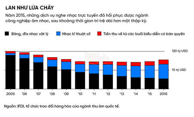 Tập đầu tiên của Game of Thrones bị xem lậu tới 91 triệu lần, nhà sản xuất cần có một lối đi nhằm giải quyết nạn phim lậu  3