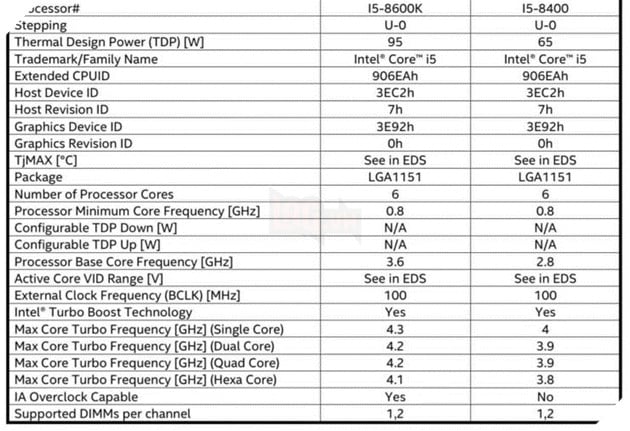 Intel chính thức công bố thế hệ CPU thứ 8 Coffee Lake vào 21/08, chi tiết Core i7 8700K, i5 8600K và i3 8350K 5