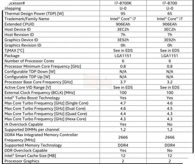 Intel chính thức công bố thế hệ CPU thứ 8 Coffee Lake vào 21/08, chi tiết Core i7 8700K, i5 8600K và i3 8350K 3