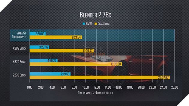 Xuất hiện điểm benchmark của AMD Ryzen Threadripper: không thể ấn tượng hơn 7