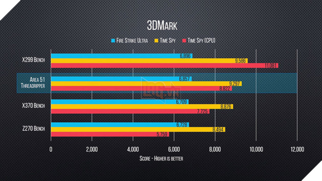 Xuất hiện điểm benchmark của AMD Ryzen Threadripper: không thể ấn tượng hơn 5