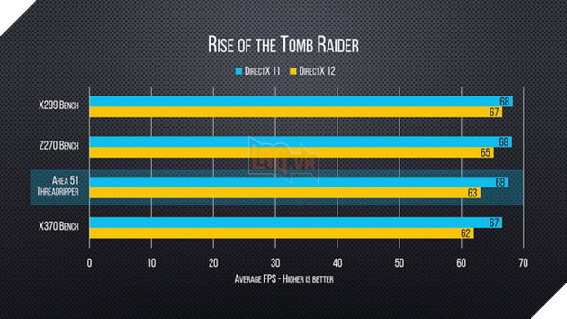 Xuất hiện điểm benchmark của AMD Ryzen Threadripper: không thể ấn tượng hơn 4