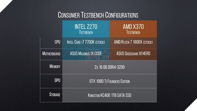 Xuất hiện điểm benchmark của AMD Ryzen Threadripper: không thể ấn tượng hơn 3
