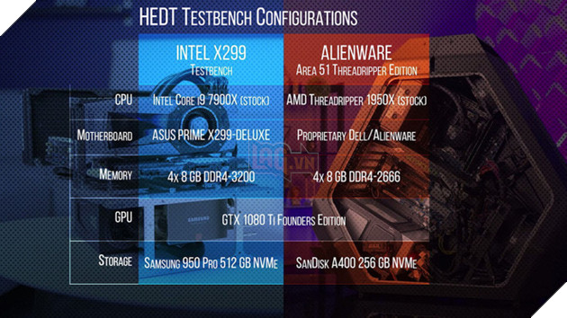 Xuất hiện điểm benchmark của AMD Ryzen Threadripper: không thể ấn tượng hơn 2