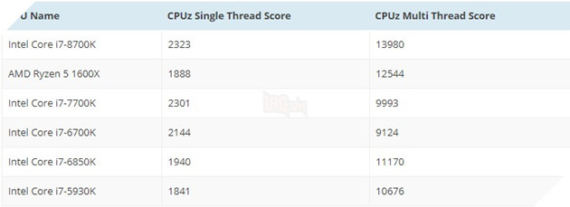 Intel chính thức công bố thế hệ CPU thứ 8 Coffee Lake vào 21/08, chi tiết Core i7 8700K, i5 8600K và i3 8350K 4