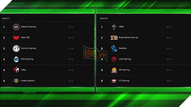 Tổng hợp thứ hạng các đội sau giai đoạn vòng bảng mùa hè 2017 khu vực MDCS, LCK, LPL, LMS, LCS NA, LCS EU 3