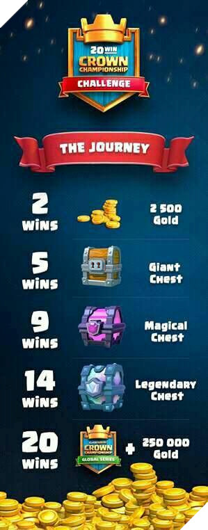 Clash Royale khởi động mùa thu với giải đấu online trị giá 1 triệu USD 4