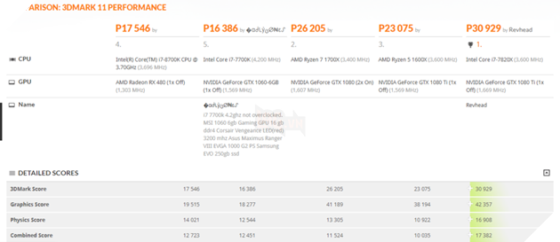 Đong đếm sức mạnh của Intel Coffee Lake i7 8700K qua benchmark mới bị rò rỉ 7